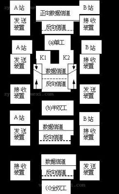 单工传输(单工传输需要几条信道)-图3 单工传输(单工传输需要几条信道)-图3