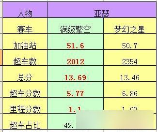 关于梦幻之星跑分视频的信息