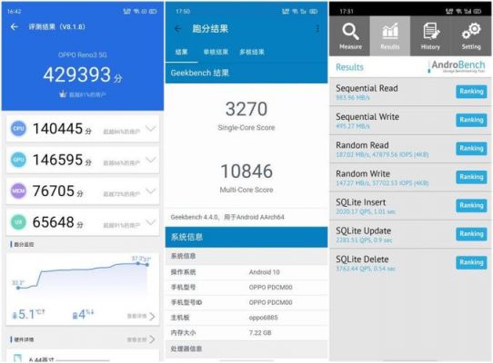 关于opooreno3跑分的信息-图2 关于opooreno3跑分的信息-图2