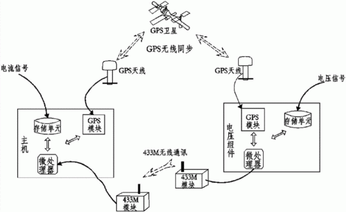 433无线电传输（433m无线传输）