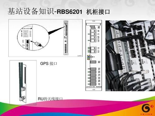 爱立信传输接法(爱立信设备)-图2 爱立信传输接法(爱立信设备)-图2