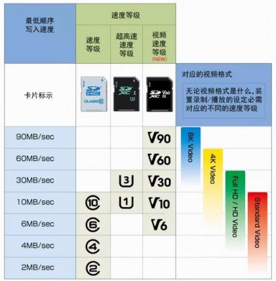 SD传输才有clk（sd卡传输速度有什么用）