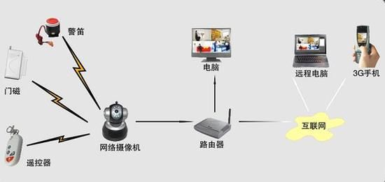 1394摄像头传输距离（摄像头信号传输有效距离是多少米）