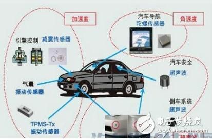 汽车信号传输图片（汽车信号传感器的作用）