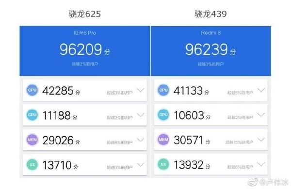 骁龙652跑分和625的简单介绍