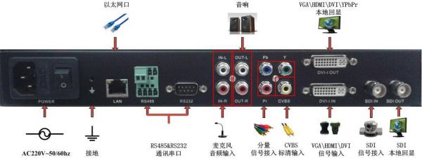 视频端码传输技术(视频传输端口)-图2 视频端码传输技术(视频传输端口)-图2