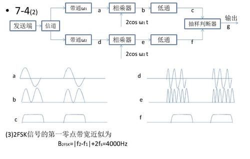系统传输速率(何为传输速率)-图2 系统传输速率(何为传输速率)-图2