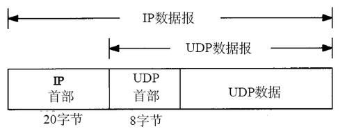udp模式传输232(udp传输文件)-图2 udp模式传输232(udp传输文件)-图2