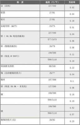 手机红外传输速率(红外传输速度)-图2 手机红外传输速率(红外传输速度)-图2