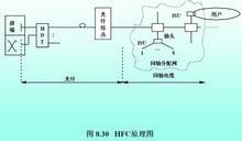 同轴线传输原理(同轴线传输原理图解)-图3 同轴线传输原理(同轴线传输原理图解)-图3