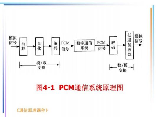 pcm信号传输（pcm信号传输速率）