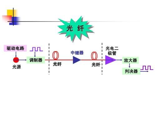光电通信传输(光电通信传输特性有哪些)-图2 光电通信传输(光电通信传输特性有哪些)-图2