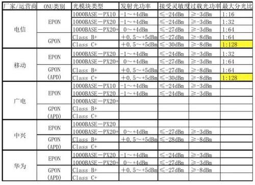 传输设备光衰（传输设备光衰计算公式）