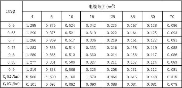 电缆传输损耗系数(电缆传输损耗系数怎么算)-图3 电缆传输损耗系数(电缆传输损耗系数怎么算)-图3