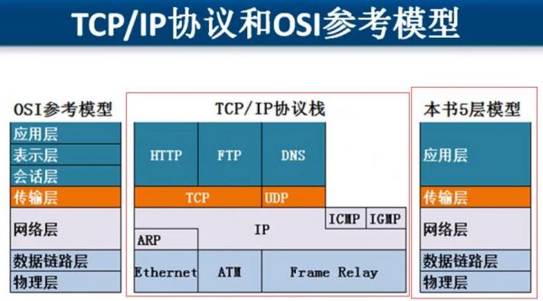 tcp大数据传输(tcp数据传输过程分析)-图3 tcp大数据传输(tcp数据传输过程分析)-图3