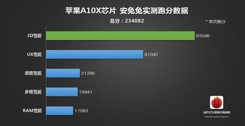 835与苹果跑分的简单介绍-图1 835与苹果跑分的简单介绍-图1