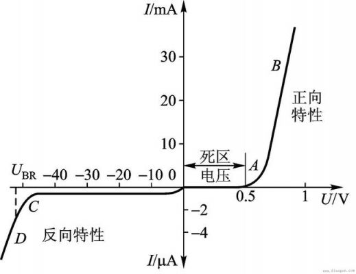 二极管的传输特性曲线（二极管传输特性的参数测量）