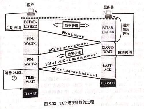 图片TCP传输（tcp 传输图片）