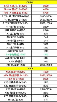 手机跑分及价格表的简单介绍-图3 手机跑分及价格表的简单介绍-图3