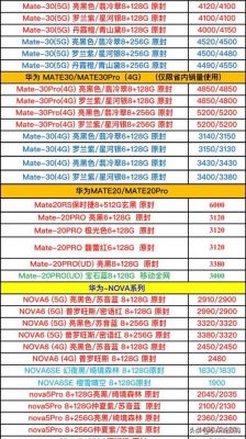 手机跑分及价格表的简单介绍-图2 手机跑分及价格表的简单介绍-图2