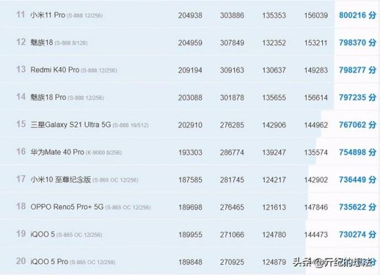 各大品牌手机跑分的简单介绍-图1 各大品牌手机跑分的简单介绍-图1