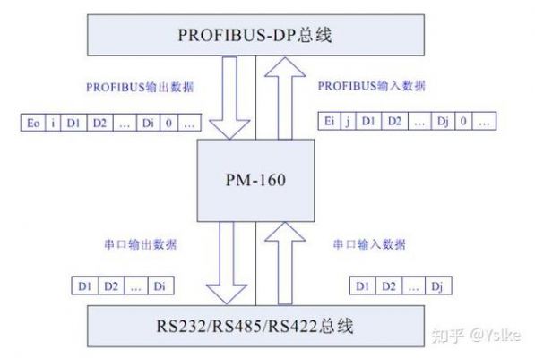 modbus总线传输(modbus总线是什么意思)-图3 modbus总线传输(modbus总线是什么意思)-图3