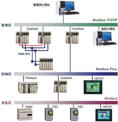 modbus总线传输（modbus总线是什么意思）