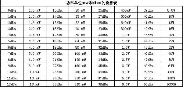 功率传输系数怎么算（功率传输系数怎么算的）