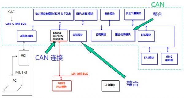 canbus传输距离(can总线传输距离)-图3 canbus传输距离(can总线传输距离)-图3
