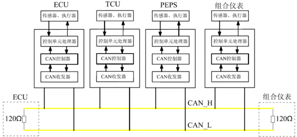 canbus传输距离(can总线传输距离)-图2 canbus传输距离(can总线传输距离)-图2