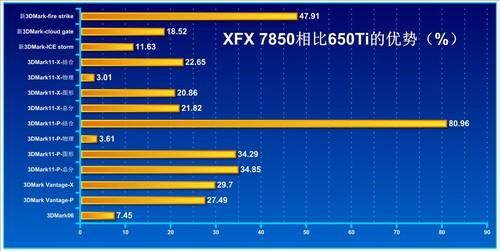 hd7850双卡交火跑分的简单介绍-图2 hd7850双卡交火跑分的简单介绍-图2