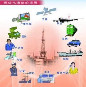 无线电能传输标准（无线电能传输标准是什么）