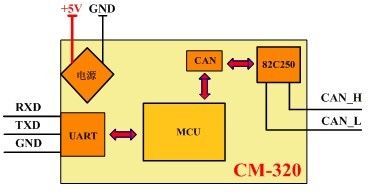 Can透明传输（透明传输的实现方法）