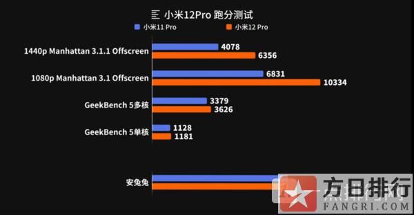 关于小米游戏手机跑分的信息-图1 关于小米游戏手机跑分的信息-图1