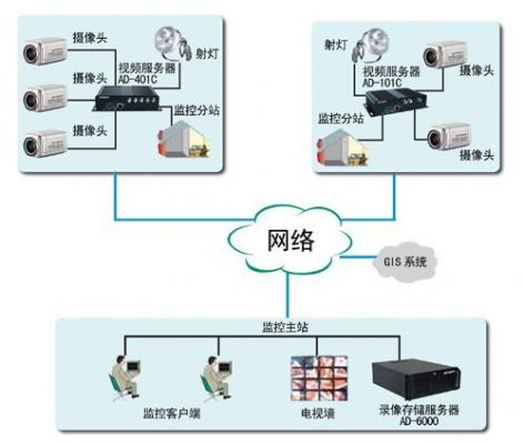 无线监控传输(无线监控传输的缺点)-图3 无线监控传输(无线监控传输的缺点)-图3
