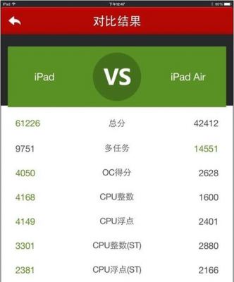 包含ipadair2安兔兔跑分的词条-图3 包含ipadair2安兔兔跑分的词条-图3