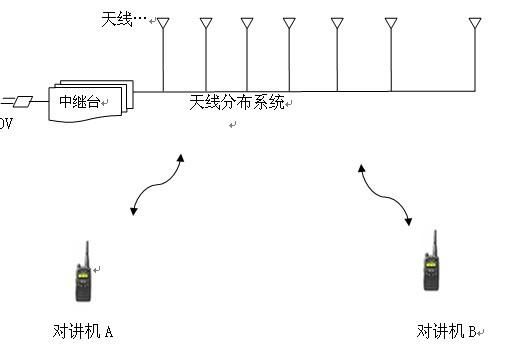 对讲传输线干扰（对讲机互相干扰）