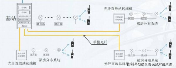 对讲传输线干扰(对讲机互相干扰)-图2 对讲传输线干扰(对讲机互相干扰)-图2