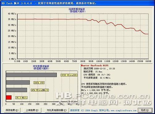 otg传输速率如何的简单介绍-图3 otg传输速率如何的简单介绍-图3
