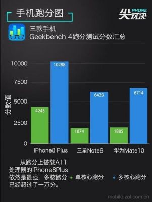 三星nnote8跑分的简单介绍-图1 三星nnote8跑分的简单介绍-图1