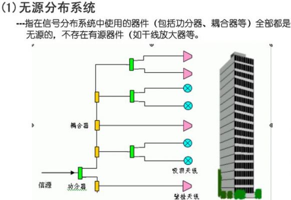 分布参数传输线(分布参数系统)-图2 分布参数传输线(分布参数系统)-图2