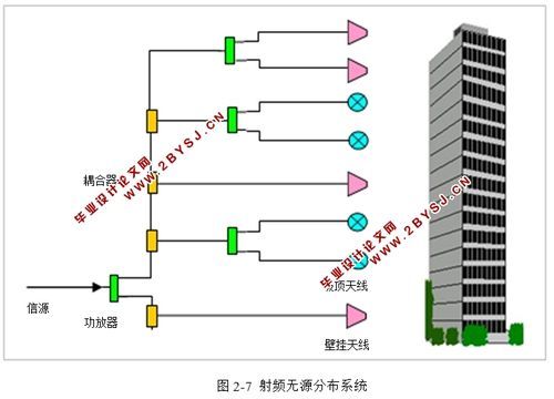 分布参数传输线（分布参数系统）
