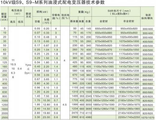 大功率高频传输线共振变压器（分布参数高频共振变压器）