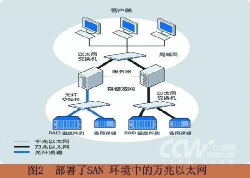 以太网远程传输(以太网数据传输)-图3 以太网远程传输(以太网数据传输)-图3
