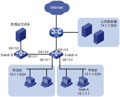 以太网远程传输(以太网数据传输)-图2 以太网远程传输(以太网数据传输)-图2