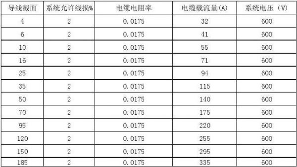 电线数据传输速率(电线数据传输速率怎么算)-图1 电线数据传输速率(电线数据传输速率怎么算)-图1
