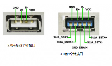 1394线传输速率（1394接口的传输速度低于usb接口）