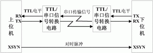 串行传输的优点（串行传输技术原理及优缺点）