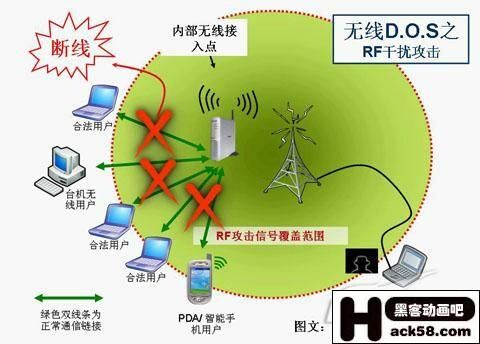 无线传输会有干扰吗(无线传输有什么)-图2 无线传输会有干扰吗(无线传输有什么)-图2