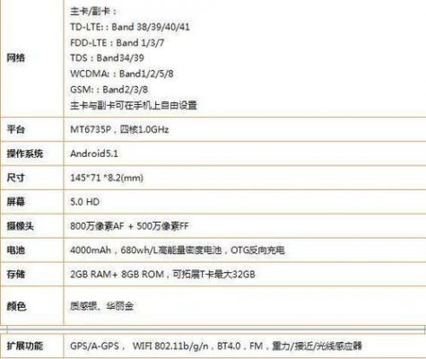 包含中兴远航4s跑分多少的词条-图3 包含中兴远航4s跑分多少的词条-图3